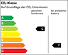 Effizienzklasse C_F