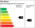 Effizienzklasse D_E